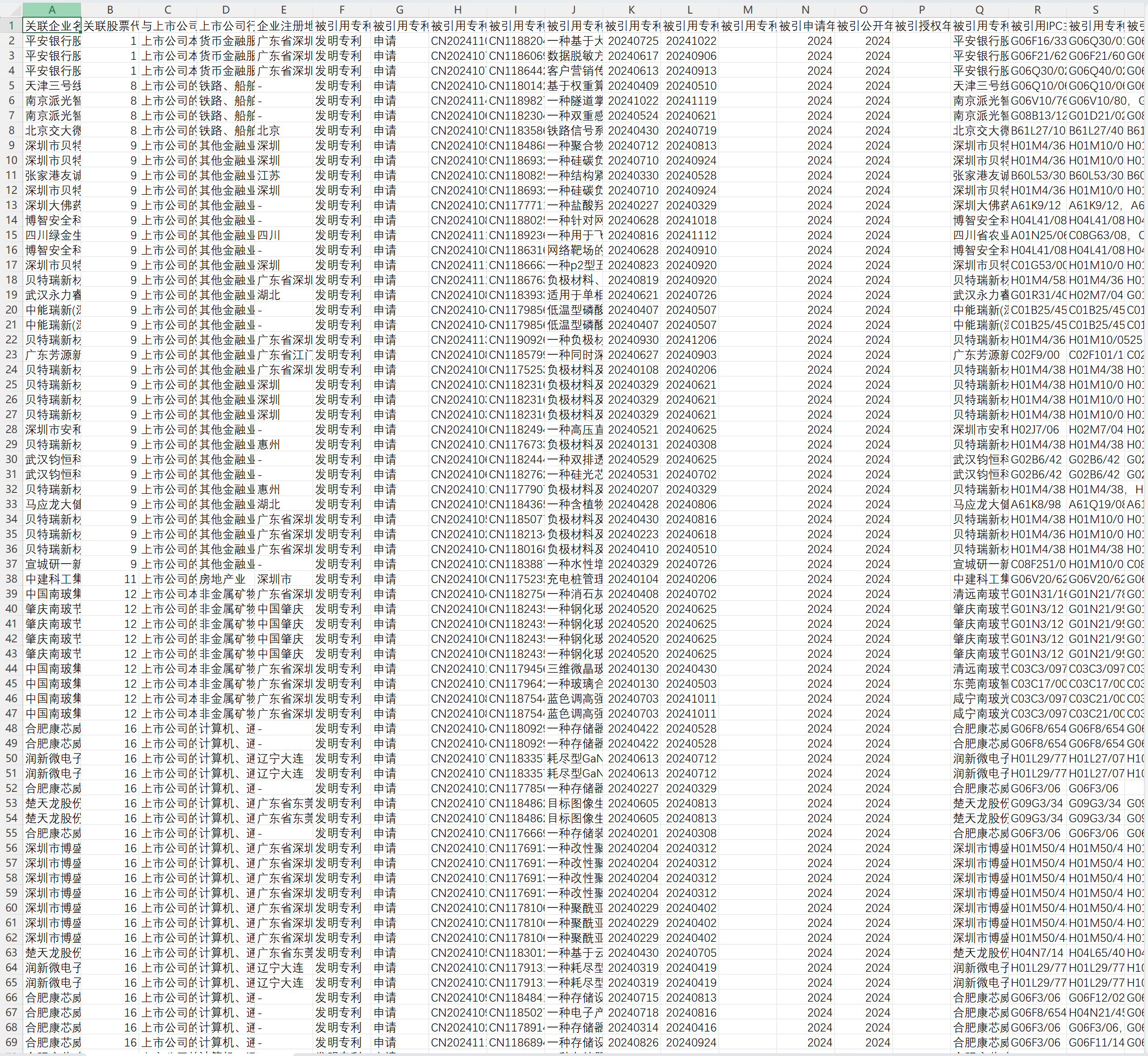 2上市公司、子公司专利被引数据-csv版